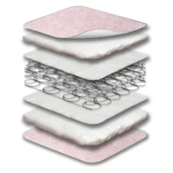 Sealy Ortho Rest Waterproof Baby Crib Mattress And Toddler Bed Mattress - Pink -Baby Products GUEST a74cbf19 4856 43ae 8dbd f968922d1e9d